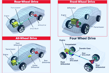 Should You Buy a Vehicle with All-Wheel Drive?